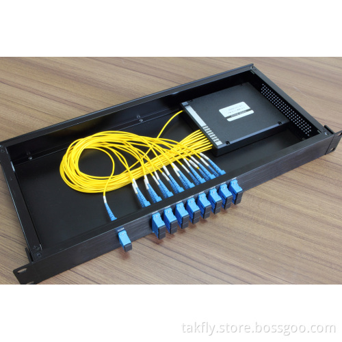 CWDM